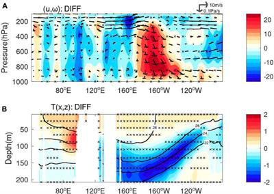 Decadal modulation of ENSO and IOD impacts on the Indian Ocean upwelling